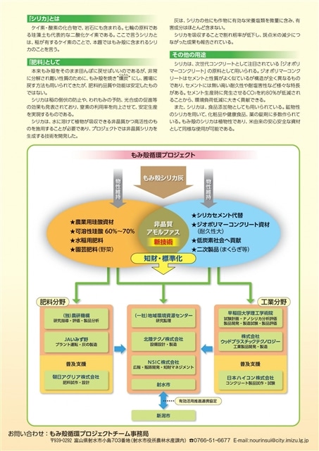 もみ殻循環プロジェクト概要